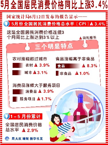 ������Ϣ���ģ��������Ѽ۸��Ƿ�����ͻ��3%