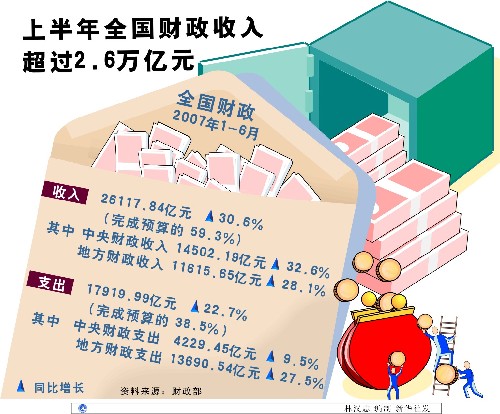 财政收入_财政收入增加的原因(3)