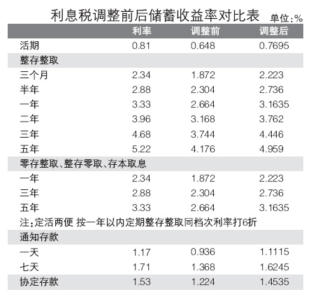 北上广人均存款_暂存款 收入(2)