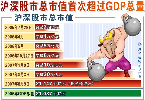 ֤������������:���������ͨ��ֵһ����2.48% 