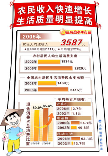 华西村人均收入_临海2017年人均收入(2)