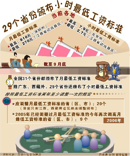 低收入家庭标准_北京低收入标准(3)