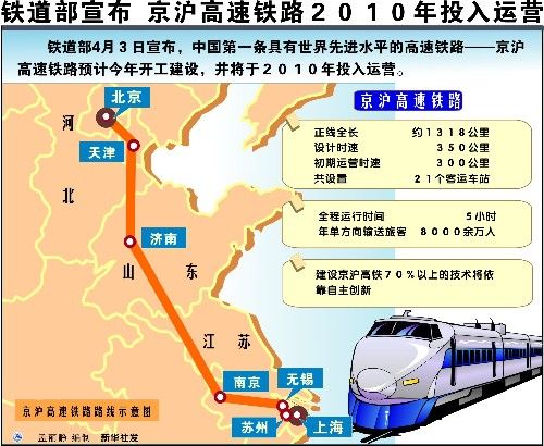 京沪高速铁路股份有限公司在京成立--临海新闻