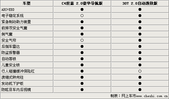 整车整备质量_人均整备质量值(3)