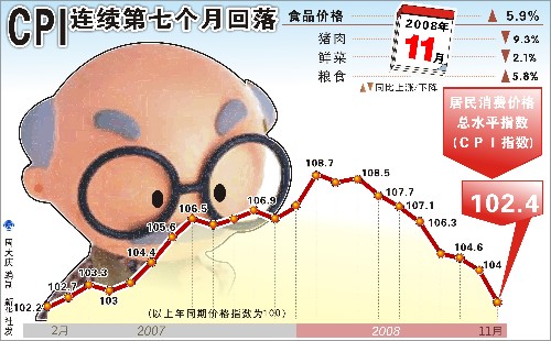 CPI�Ƿ���������򿪽�Ϣ�ռ�