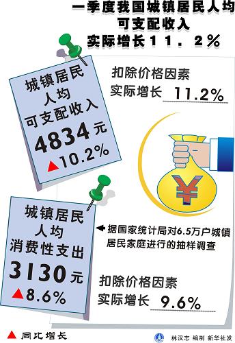 华西村人均收入_英国历年人均收入