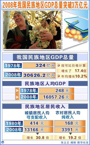 1949世界gdp_gdp排名世界(2)