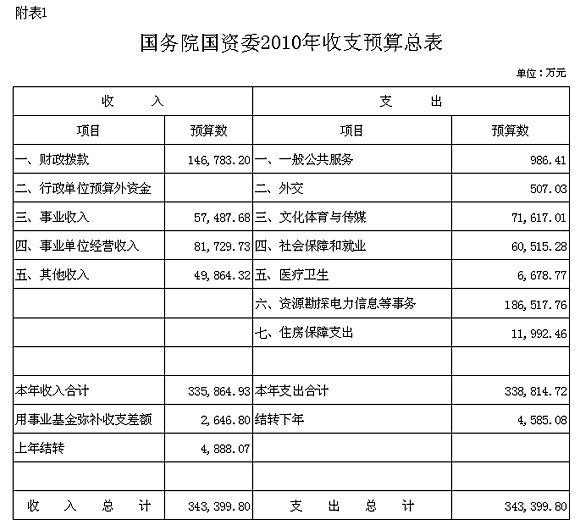 资金链_资金收入监督