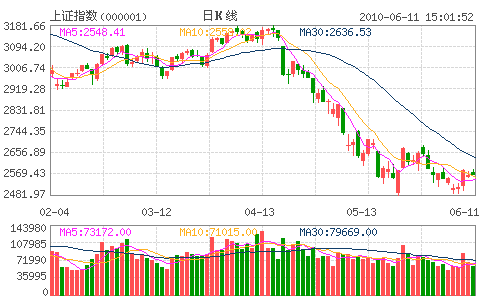 5月经济数据_--简析5月宏观经济数据-经济处在低迷期(2)