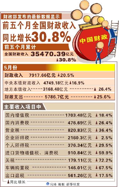 财政收入_2月财政收入分析(3)