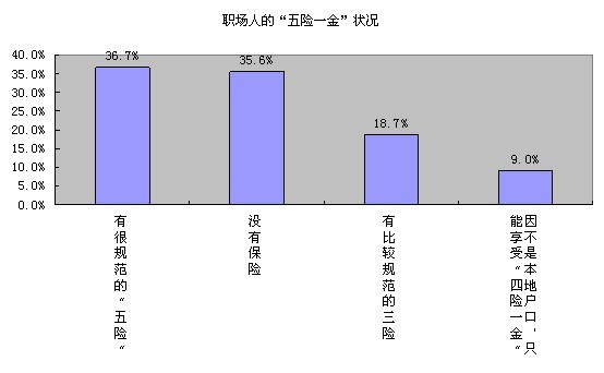 我国社会问题人口门题_中国经济发展中的人口资源环境问题 迈向现代化的中国(2)