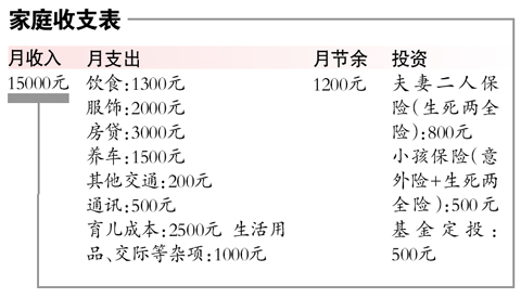 迪拜人均月收入_月收入20000元