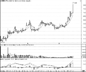 走势反复 高铁故事精彩-大盘走势,大盘蓝筹股,