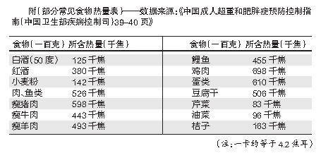 附(部分常见食物热量表)--数据来源:《中国成人