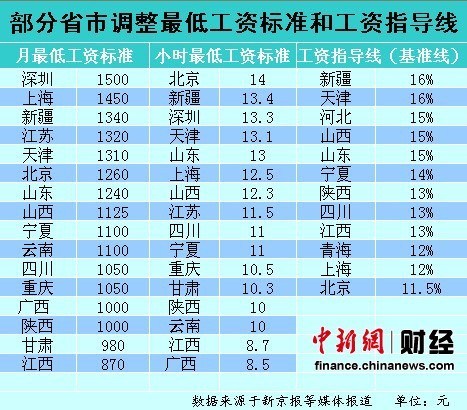 收入证明_收入调整(2)