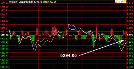 沪深股市市值占比gdp_两市总市值首超GDP(2)