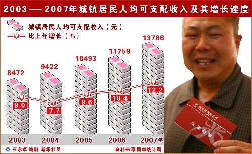 绝对贫困人口_截至07年我国农村绝对贫困人口已减至1479万(2)