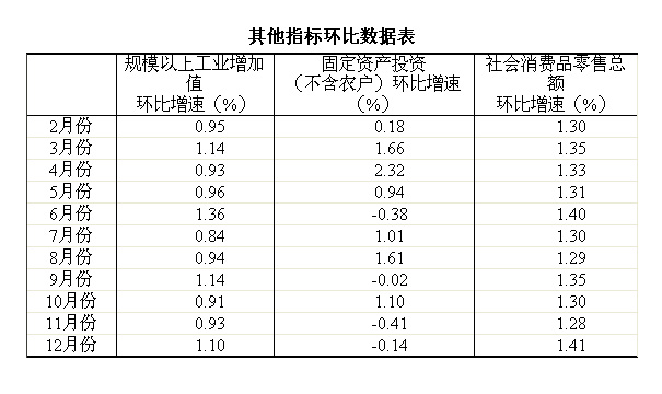 北京修订后历年GDP_去年GDP修订后增1.9万亿元(3)